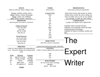Preview of The Expert Writer's Mat