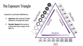 exposure triangle infographic