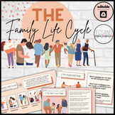 The Family Life Cycle - 1 Day Interactive Lesson