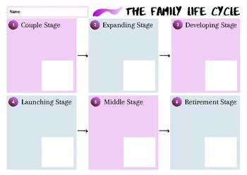 Family life cycle lesson plan