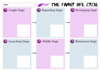 Preview of The Family Life Cycle Notes Graphic Organizer