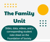 The Family Unit (Class slides, videos, and worksheet)