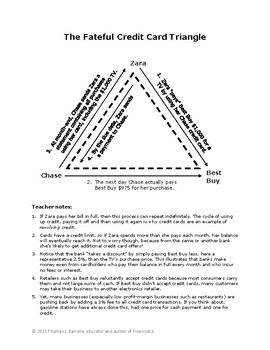 The Fateful Credit Card Triangle by FinanciaLit | TPT