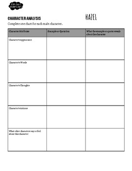 The Fault in Our Stars Worksheets by Teach Active Minds | TpT