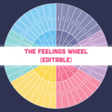 The Feelings Wheel (Editable)
