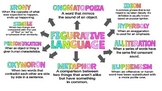The Figurative Language Anchor Chart