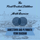 The First British Settlers in North America: Jamestown and