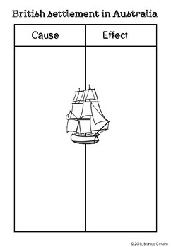 The First Fleet Mini Lesson Activities and Worksheets by Koala Classroom