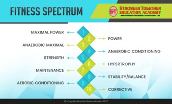 Preview of The Fitness Spectrum for Physical Education Standards