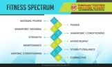 The Fitness Spectrum for Physical Education Standards