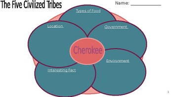 Preview of The Five Civilized Tribes Graphic Organizer For Each Tribe- Oklahoma History