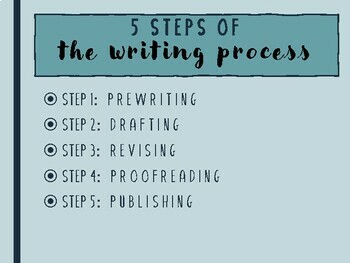 The Five Steps of the Writing Process by Erin Noel | TPT