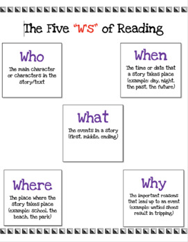 Preview of The Five "W's" of Reading Comprehension Anchor Chart