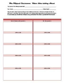 Preview of The Flipped Classroom:  FREE Video Note-Taking Sheet