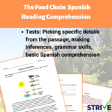 The Food Chain Spanish Reading Comprehension Worksheet