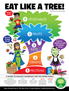 Preview of The Food Tree Holistic Nutrition Poster - The Food Tree
