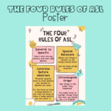 The Four Rules of ASL Poster