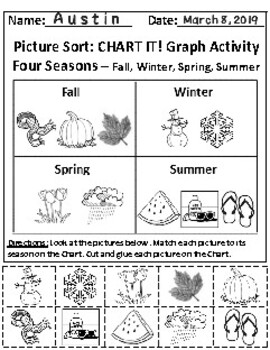 Four Seasons Chart