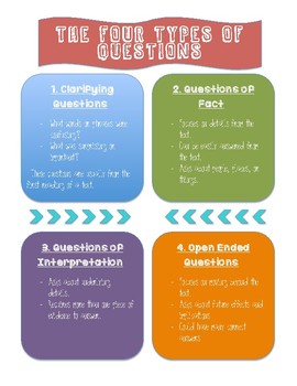 essay of types of questions