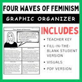 The Four Waves of Feminism: Graphic Organizer