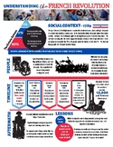 The French Revolution Summary Sheet Infographic One Pager