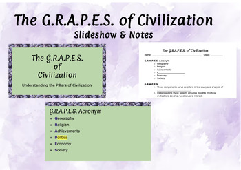 Preview of The G.R.A.P.E.S. of Civilization Slideshow and Notes: Beginning of Year Ancient