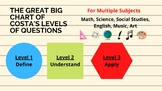 The GREAT BIG CHART of Costa's Levels of Questioning for M