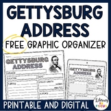 The Gettysburg Address Graphic Organizer | Speech Analysis