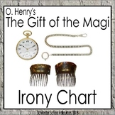 The Gift of the Magi: Irony Chart