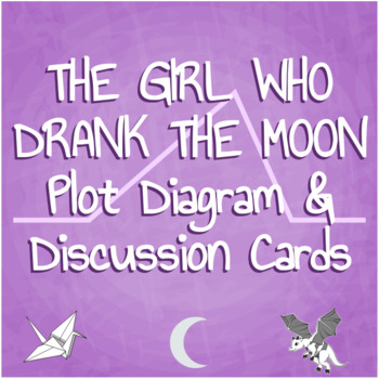 Preview of The Girl Who Drank the Moon Worksheets
