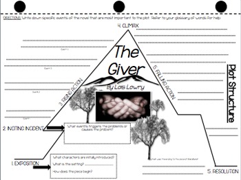 the giver. what section is there a flat character