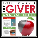 The Giver Analysis Notes - Presentation Analyzing Literary