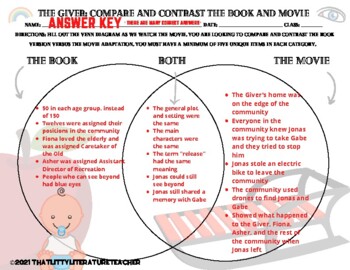 the giver movie vs book essay