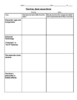 Preview of The Giver Book vs. Movie Comparison Chart