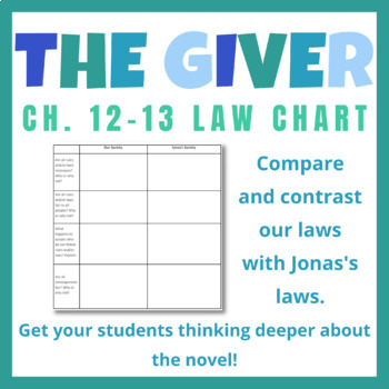 Preview of The Giver Chapter 12-13 Law Chart