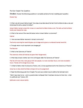 the giver short essay questions
