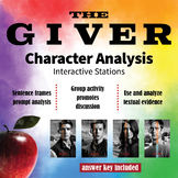 The Giver - Character Analysis Stations