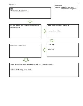 The Giver Guided Comprehension sheets chapters 1 to 23 with answers