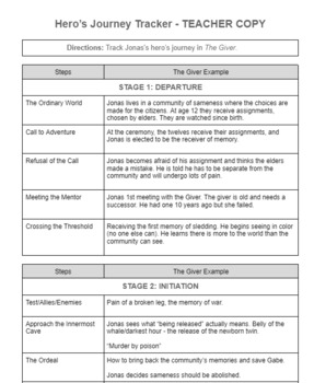 Preview of The Giver - Hero's Journey Tracker and Notes