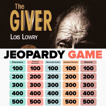 Preview of The Giver JEOPARDY GAME - Novel Study - PowerPoint