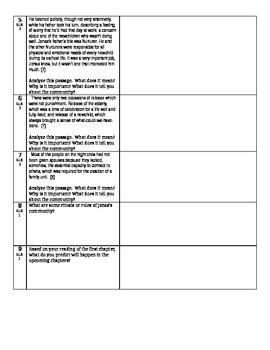 The Giver - L. Lowry - Abbreviated Close Reading & Comprehension ...