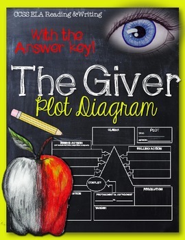 Preview of The Giver: Plot Diagram and Answer Key