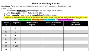 Preview of The Giver Reading Journal Template