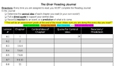The Giver Reading Journal Template