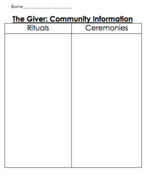 Preview of The Giver Rules, Rituals, and Ceremonies Organizer