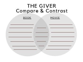 Preview of The Giver Venn Diagram