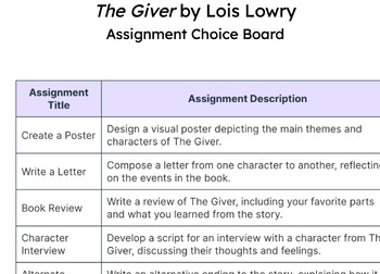 what is the best assignment in the giver