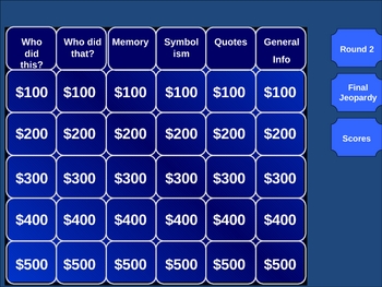 Preview of The Giver by Lois Lowry Jeopardy Game