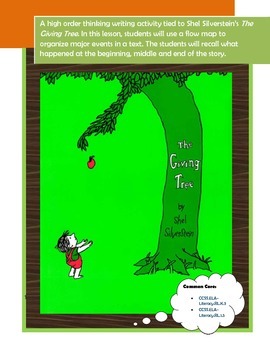 22+ The Giving Tree Story Map Pics