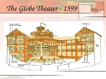 Preview of The Globe Theater - An Introduction